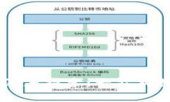: tpWallet与Br公链的深度探索：一站式数字资产管
