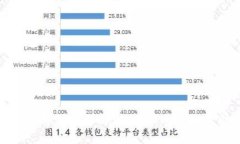 : tpWallet客服群详解：如何快速获取帮助与支持