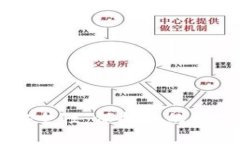 探究tpWallet的安全性：保护您的数字资产的最佳实