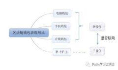 如何使用tpWallet创建自定义代币：全面指南关键词