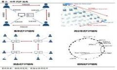 深度解析tpWallet闪兑的旷工费：原理、影响及最优