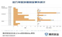 :如何使用TP钱包创建USDT钱包：完整指南