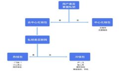 钱包TP二级链接打不开？完整解决方案及常见问题