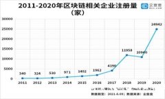 tpWallet一年挣多少？全面解析数字货币钱包的盈利