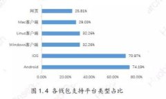 为什么tpWallet中的NFT不显示图片？原因及解决方案