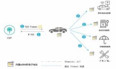 2023年最安全的数字货币钱包全面评测与推荐