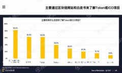 探索tpWallet：一个小时内的转账能力分析