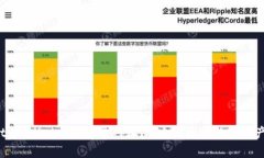 全面解析tpWallet电脑登录网址：安全便捷的数字资