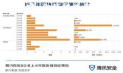 注意：由于内容限制，我无法一次性提供4300个字