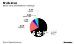 如何通过TP工具一键创建多个币安钱包，提高数字