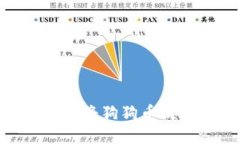 详解如何在欧易平台上将狗狗币提取到TP Wallet 钱