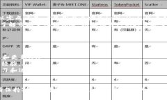   如何在tpWallet中顺利出售以太坊币？ /  guanjian