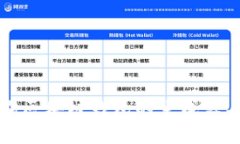 如何有效查询区块链钱包的生成源头与历史记录