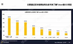 使用tpWallet购买新币的详细指南