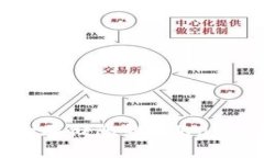 如何安全管理和存储您的TPWallet数字货币资产