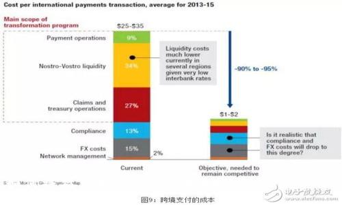 如何将猫猫币安全快捷地转移至TP Wallet