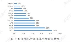 全面解析 tpWallet 钱包体系：功能、优势与使用指