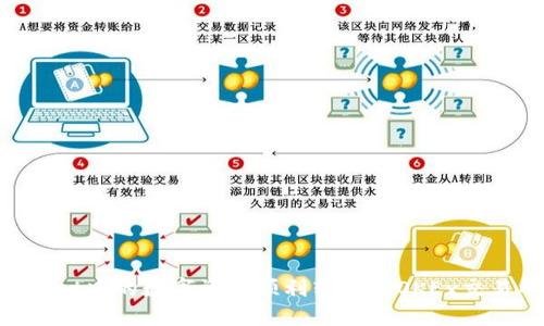如何将TPWallet中的数字资产顺利转账至OKEx交易所：详细指南