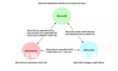 全面解读tpWallet的预售流程与策略