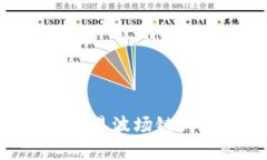 如何在tpWallet中便捷交易波场链代币：详细步骤与