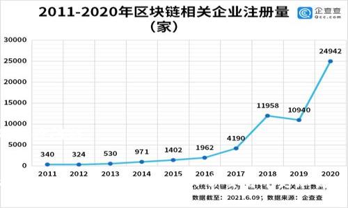   如何在新手机上顺利登录tpWallet：详细步骤与常见问题解答 / 
 guanjianci tpWallet, 登录, 新手机, 移动钱包 /guanjianci 

引言：移动支付的便捷性和安全性
在当今快节奏的生活中，移动支付逐渐成为人们日常交易的重要方式。tpWallet作为一款广受欢迎的移动钱包应用，它凭借其便捷性和安全性受到用户的青睐。无论是支付账单、购物，还是转账给朋友，tpWallet都能为用户提供快速、无缝的支付体验。然而，当你换了新的智能手机，如何顺利登录tpWallet，并继续享受这些便利呢？本文将为您提供详细的步骤和常见问题解答。

第一步：准备工作
在登录tpWallet之前，首先确保您具备以下条件：
ul
    li新手机已下载安装了tpWallet应用。/li
    li确保新手机连接到稳定的网络。/li
    li您需要原手机上的tpWallet账户信息，如登录邮箱和密码。/li
    li备妥任何可能要求的安全验证信息，如验证码或生物识别信息。/li
/ul

第二步：打开应用并选择登录
在您的新手机上找到tpWallet应用图标，轻点打开。在应用首页，您将看到“登录”选项。点击该选项以进入登录页面。

第三步：输入您的账户信息
在登录页面，您需要输入您的账户信息，包括注册时使用的邮箱地址和密码。如果您忘记了密码，可以选择“忘记密码”选项，按照提示重置密码。确保输入的信息准确无误，以避免登录失败。

第四步：验证身份
为了保护用户的账户安全，tpWallet可能会要求您进行身份验证。根据系统的提示，您可能需要输入通过短信或电子邮件收到的验证码，或使用指纹/面部识别功能进行验证。这一步骤的目的是确保您的身份验证是安全的，避免他人冒用您的账户。

第五步：完成登录
经过以上步骤后，您应该可以顺利登录到tpWallet账户。在首次登录后，建议您浏览一下应用的设置选项，确认您的个人信息是否正确，以便于后续交易不会出现问题。

常见问题解答

h41. 登录失败，我该怎么办？/h4
如果您遇到登录失败的情况，请首先检查您的网络连接是否正常。接着，确认您输入的邮箱和密码是否正确。如果忘记密码，可以选择重置密码。如果问题仍然存在，请联系tpWallet的客服寻求帮助。

h42. 如何安全地保护我的账户？/h4
为了确保账户安全，建议您启用双重认证功能，并定期更改密码。避免在公共场合使用不安全的网络登录tpWallet，并确保您的手机具备最新的安全更新。

h43. 我可以在新手机上使用旧手机的tpWallet信息吗？/h4
是的，您可以在新手机上使用旧手机的tpWallet账户信息进行登录。所有的账户信息和余额都会与服务器同步，确保您可以无缝过渡到新设备上。

h44. 我可以使用其他信用卡或支付方式吗？/h4
tpWallet支持多种支付方式，您可以在设置中添加、删除或更改您的支付方式。不过，请确保所有的支付方式都是经过验证的，并且与您的账户名称匹配，以避免潜在的支付问题。

总结：畅享便捷的移动支付体验
在新手机上登录tpWallet并享受其优质服务并没有想象中复杂。只需按照上述简单步骤操作，就可以轻松完成登录。随着科技的不断进步，移动支付将为我们的生活提供更多便利，让我们在日常交易中更加高效。希望本文对您在新手机上登录tpWallet有所帮助。如果您还有其他疑问或建议，欢迎在评论区留言，与我们分享您的经验！