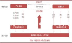    如何通过tpWallet购买区块链网络的旷工费用