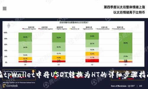 在tpWallet中将USDT转换为HT的详细步骤指南