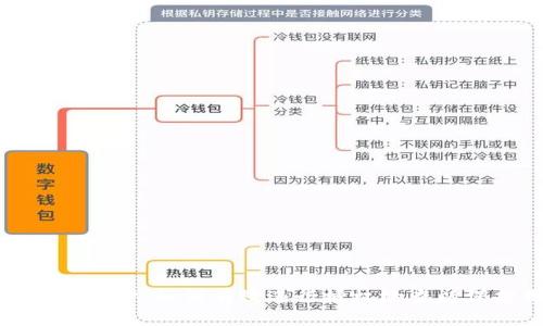 数字钱包安全防护：如何有效进行授权检查以保护用户资产