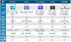 如何通过tpWallet绑定中本聪账户：详细步骤与注意