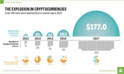 tpWallet数据防丢失及安全性提升全面指南