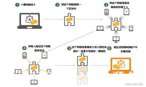 如何在TPWallet中使用BUSD购买加密货币：详细步骤和注意事项
