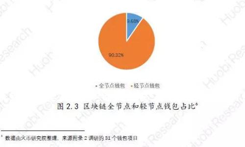   完整指南：在tpWallet中快速搜索和管理代币的方法 / 
 guanjianci tpWallet,代币,搜索,管理 /guanjianci 

引言
在数字货币和区块链技术不断发展的今天，钱包的管理和使用变得尤为重要。tpWallet作为一种创新的数字资产管理工具，支持多种代币的存储和操作，为用户提供了便利。然而，许多新用户在使用tpWallet时可能会对如何有效地搜索和管理代币感到困惑。本文将对此进行深入探讨，帮助您熟练掌握在tpWallet中查找代币的方法。

tpWallet简介
tpWallet是一款集成多种功能的数字资产钱包，支持市场上大部分主流加密货币和代币。其用户友好的界面和强大的管理功能使得无论是新手还是经验丰富的用户都能够轻松操作。tpWallet不仅提供基本的代币存储和交易功能，还具备代币搜索、分类管理等多种实用功能，使其成为数字货币用户的得力助手。

为何选择tpWallet进行代币管理
tpWallet有诸多优势，比如支持多种平台和设备，可以安全快速地完成加密资产的存取。最重要的是，它的搜索功能设计非常人性化，用户可以根据自己的需要方便快捷地找到所需的代币。无论您是在寻找特定的加密货币，还是希望将多个代币进行分类，tpWallet都有相应的解决方案。

开始搜索代币的步骤
首先，在您的设备上启动tpWallet应用程序。如果您尚未下载，可以根据设备的操作系统（如Android或iOS）访问相应的应用商店进行安装。

h41. 登陆您的账户/h4
打开tpWallet后，您需要输入您的账户信息进行登录。确保您的网络连接正常，以便顺利访问您的数字资产。

h42. 进入代币管理界面/h4
登录成功后，您将看到tpWallet的主界面。在这个界面中，通常会有“资产”、“钱包”或类似的选项。在这里，您可以找到所有已添加的代币。

h43. 使用搜索功能/h4
在代币管理界面中，您会找到一个搜索框。您可以在这里输入代币的名称或合约地址。例如，如果您要查找“以太坊（Ethereum）”，可以直接在搜索框中输入“Ethereum”或相关缩写“ETH”。tpWallet会立即显示与之相关的代币列表，便于您快速找到所需的代币。

高级搜索技巧
除了基本的搜索功能，tpWallet还支持一些高级搜索技巧，帮助您更精准地找到所需的代币。以下是一些建议的搜索技巧：

h41. 使用代币符号/h4
许多加密货币都有特定的代币符号，例如比特币（BTC）、瑞波币（XRP）等。在搜索代币时，可以直接输入代币的符号，这样可以提高搜索的准确性和效率。

h42. 使用合约地址/h4
在某些情况下，代币名称可能并不唯一，可能存在同名的不同代币。使用代币的合约地址进行搜索，可以确保您找到的是正确的代币。合约地址通常可以在代币的官方网站或相关的区块链浏览器上找到。

h43. 使用分类标签/h4
tpWallet中可能存在不同的分类标签，比如“热门代币”、“新上架代币”等。通过点击这些分类，您不仅可以快速查找到感兴趣的代币，还能发现一些潜在的新项目。

代币管理的最佳实践
在找到并添加代币后，合理的管理方式将帮助您更好地维护您的数字资产。以下是一些代币管理的最佳实践：

h41. 定期查看和更新代币/h4
随着区块链技术的发展，新的代币不断涌现，因此定期查看您的代币列表并考虑是否需要新增或删除某些代币，将有助于您保持资产的流动性。

h42. 设置提醒/h4
一些tpWallet的版本可能支持设置价格提醒或新闻提醒。通过设置这些提醒，您可以及时了解市场动态，以便及时进行交易或投资决策。

h43. 安全性配置/h4
在tpWallet中，一定要重视账号的安全性。开启两步验证功能，并根据需要设置强密码，将有助于保护您的数字资产不受损失。

常见问题解答
在使用tpWallet过程中，用户可能会遇到一些常见的问题，以下是针对这些问题的解答：

h41. 如果找不到我添加的代币怎么办？/h4
首先确认您已经正确添加了代币。如果代币仍然无法找到，可以尝试使用合约地址进行搜索，或者检查是否需要更新tpWallet版本。

h42. 搜索速度慢是正常的吗？/h4
tpWallet的搜索速度通常比较快，但如果您在网络不稳定的情况下使用，可能会影响搜索速度。建议在网络良好的环境下使用。

h43. 能否添加我自定义的代币？/h4
是的，tpWallet支持用户自定义代币，您可以使用代币的合约地址进行添加。在代币管理界面寻找“添加代币”选项即可。

总结
tpWallet提供了高效且易用的代币搜索与管理功能，帮助用户在这个复杂的数字资产环境中从容应对。通过本文的详细指导，您应该能够轻松找到您需要的代币，并提升您在tpWallet中的使用体验。记得定期关注您的资产，并采取适当的安全措施，确保您的数字财富得以保值增值。

无论您是新手还是资深玩家，熟悉并掌握这些查找和管理代币的技巧，都会让您在数字货币的海洋中游刃有余。