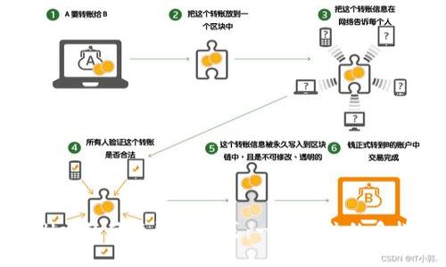 tpWallet的便捷登录方式：一步到位的多样体验