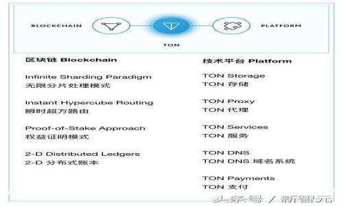 如何将tpWallet的数字资产安全高效地提现到交易所：完整指南