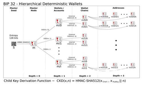 如何将USDT提取到TP Wallet：详细步骤与注意事项