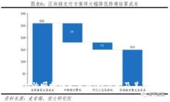 tpWallet的顺畅模式分析：性价比及其独特优势