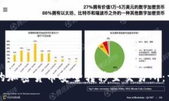 如何将tpWallet中的加密货币安全转移至交易所：详