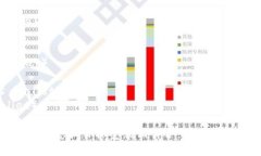 为数字钱包机构命名可以结合其功能、特点以及