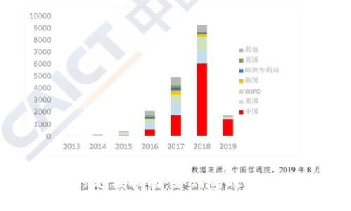 农业数字钱包的充值指南：如何高效管理您的农资资金