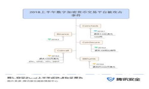揭秘区块链钱包薅羊毛的技巧与策略，让收益实现最大化