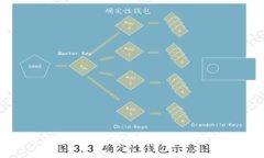 如何顺利开通交通银行数字钱包：详细步骤与注