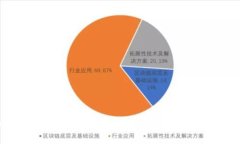 tpWallet上的宝狗币：如何安全交易和管理数字资产