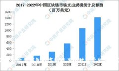 如何应对微信钱包数字银行关闭对日常生活的影