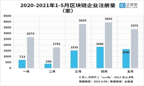 解决tpWallet转出始终处于打包中的问题：全面指南与常见故障排查方法