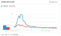 深入解析tpWallet币价计算机制：如何实现实时市场