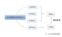 掌握您的财务自由：数字无限GO数字钱包全面解读