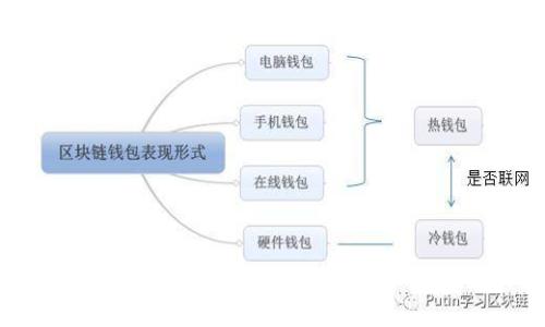 掌握您的财务自由：数字无限GO数字钱包全面解读
