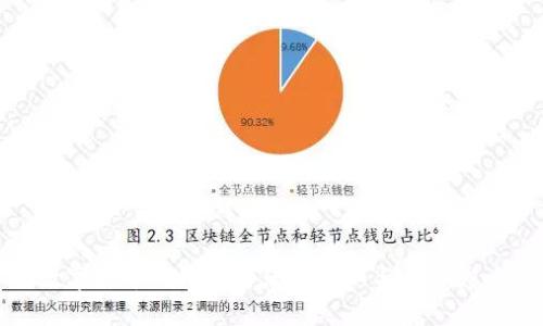 建行数字货币钱包暂停使用通知与用户影响分析