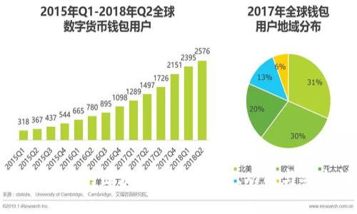如何选择适合自己的区块链钱包：种类、功能与安全性全面解析