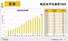 如何选择适合自己的区块链钱包：种类、功能与